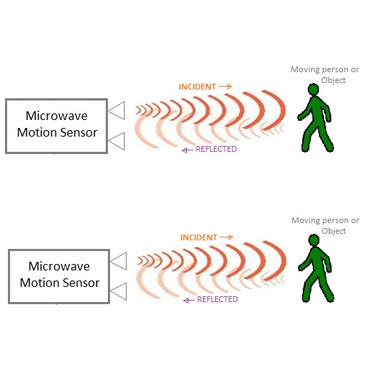 Microgolfinductor wordt veel gebruikt bij veiligheidsmonitoring.