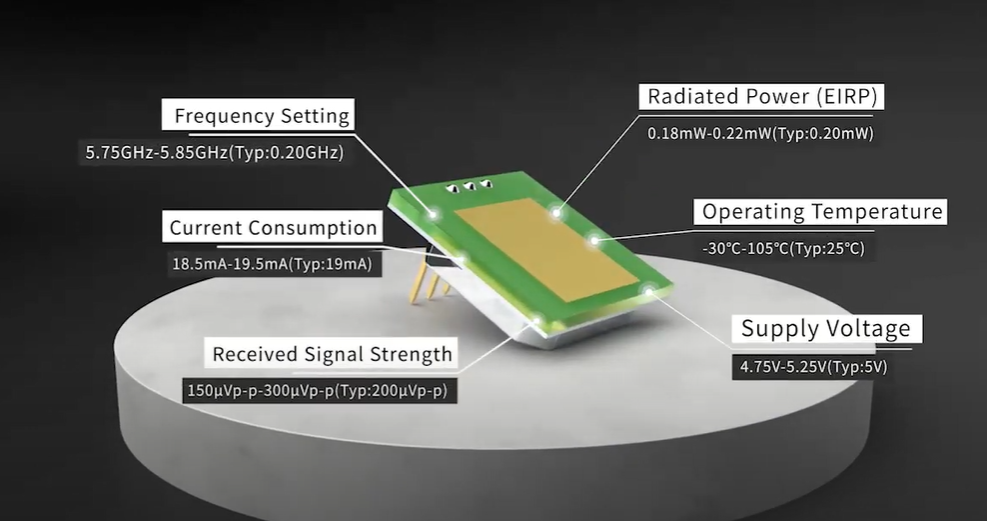 De komst van de ultradunne MINI 5,8GHz-microgolfsensormodule