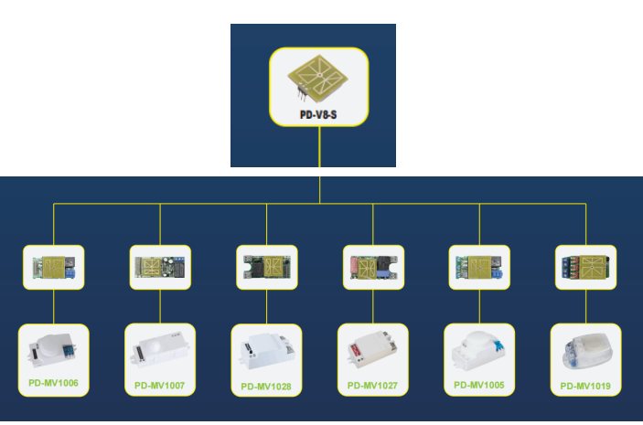 PDLUX introduceert HF-sensormodules voor OEM/ODM-aanpassing