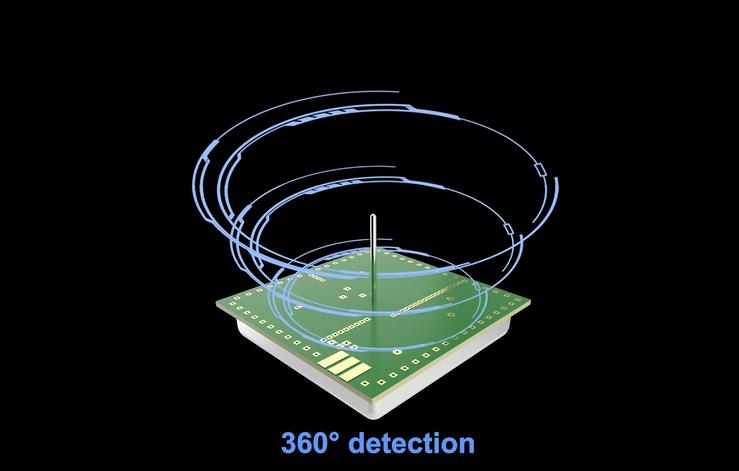 PDLUX onthult de volgende generatie 5,8 GHz hoogfrequente microgolfsensormodules