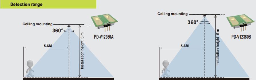 Nieuwe PDLUX PD-V12360A/B-24GHz 360 ° Microgolfbewegingssensor voor verlichting en beveiliging